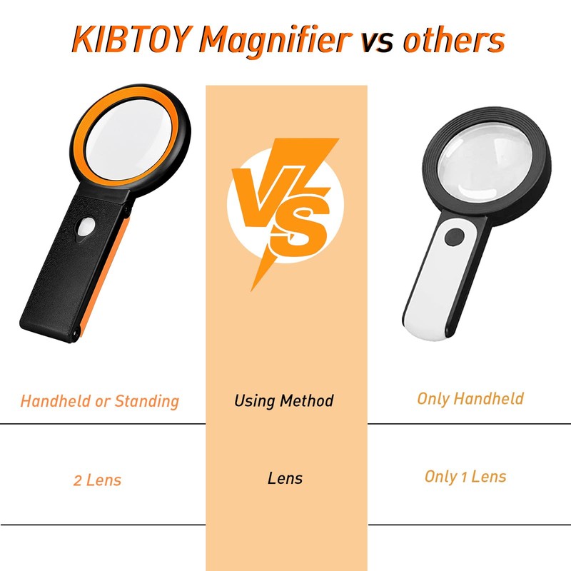KIBTOY Magnifying Glass with Light and Stand, Foldable Handheld Magnifying