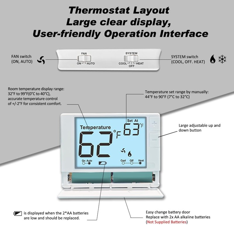 Multi Stage Thermostat for Home Cooling and Heating, 2 Heat/2
