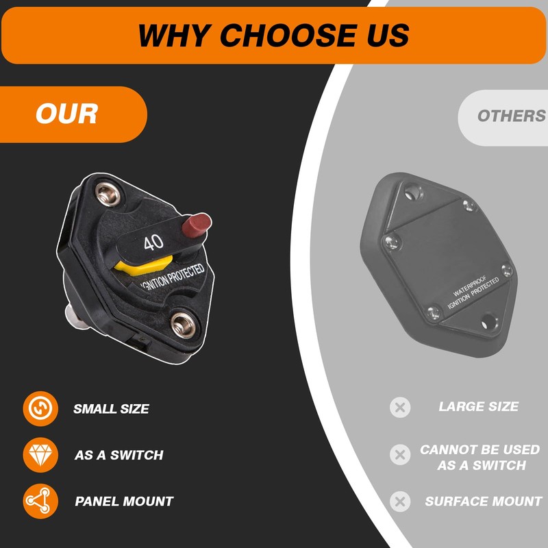 BUSSALIX Circuit Breaker Waterproof Manual Reset Marine Panel Mount Switch