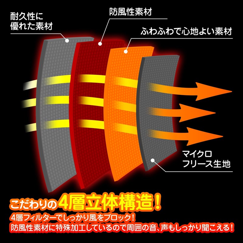 PROTECT WING Protective Wing Work Helmet, Removable, Cold Protection, Earmuffs,