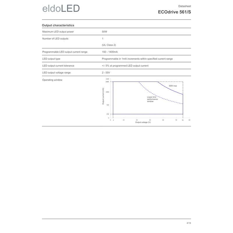 eldoLED | ECOdrive 561/S | 50W 0-10V LED Driver with