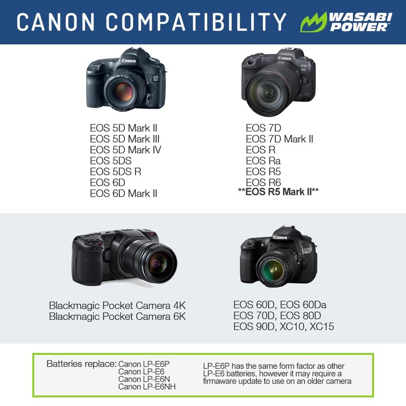 Wasabi Power Battery for Canon LP-E6P and Canon EOS R5