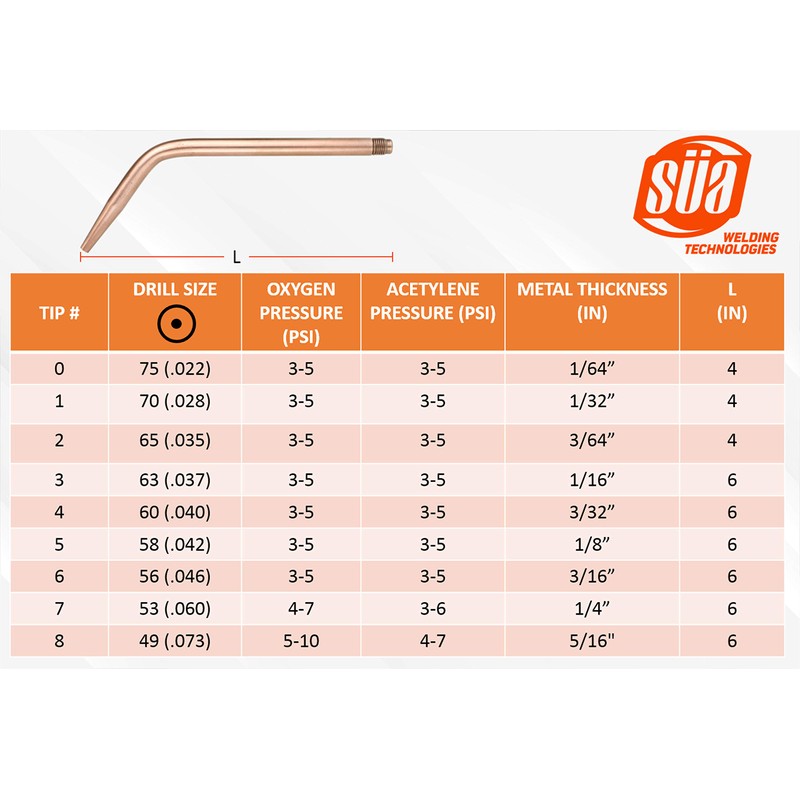 SÜA - Acetylene Welding & Brazing Tip 23A90 Compatible with