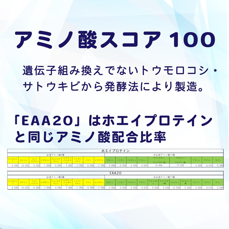 JAY & CO. EAA20 Fully Formulated Amino Acid Score of