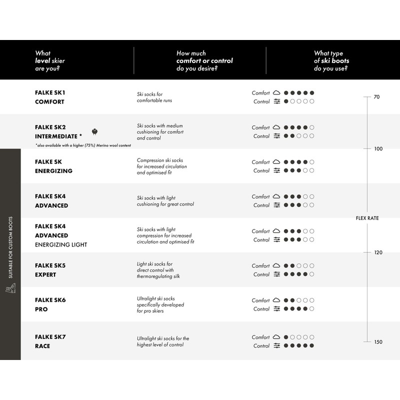 FALKE Men's SK Energizing Wool M Kh Breathable With Compression