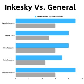 Sintered Brake Pads Compatible with Harley Davidson Touring Family (2008 later+) and V-Rod (2006 later+), 1 Set