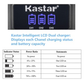 Kastar LCD Triple USB Battery Charger Compatible with Nikon EN-EL10, MH-63, Coolpix S520 S520B, Coolpix S570, Coolpix S600, Coolpix S700, Coolpix S3000, Coolpix S4000, Coolpix S5100