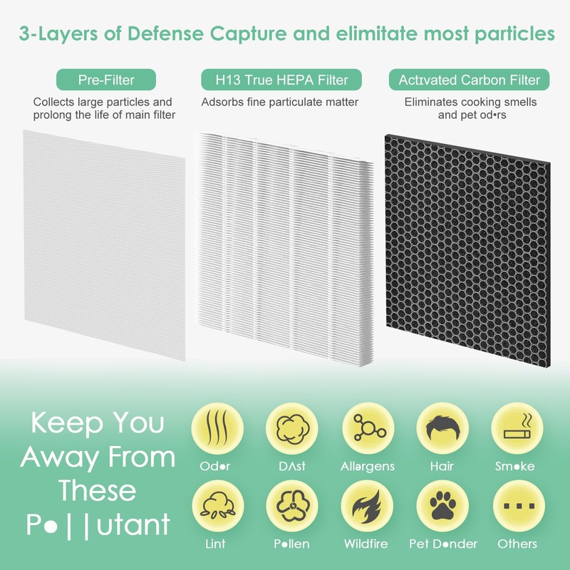 HSIAMEN G3 A3 Filter Replacement Compatible with AMEIFU G3 Sferf-30