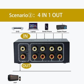No Noise 4 Way 1 in 4 Out or 4 in 1 Out Audio Sound selector RCA Female Stereo 4 Channel Splitter switcher Box Switching No External Power