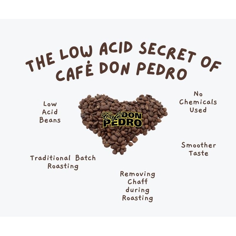 Cafe Don Pedro Decaf American Roast Naturally Low Acid Coffee,