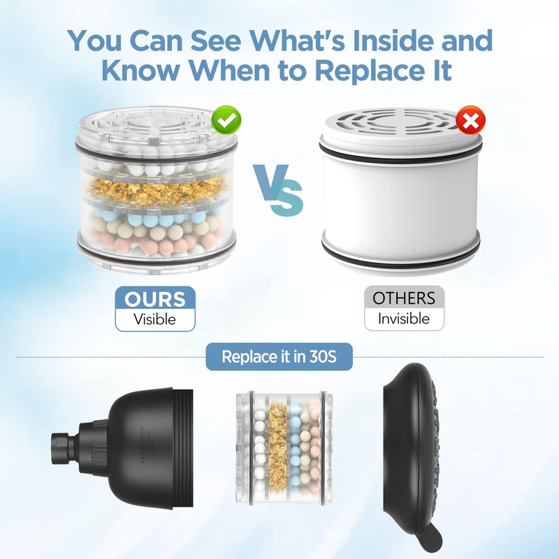 MakeFit Filtered Shower Head Matte Black- High Pressure Shower Head