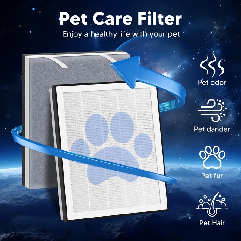 Vital 100 Replacement Filter for LEVOIT Vital 100 Air Purifier,