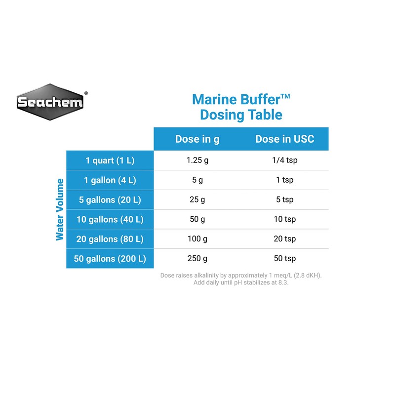 Seachem Marine Buffer 250grams