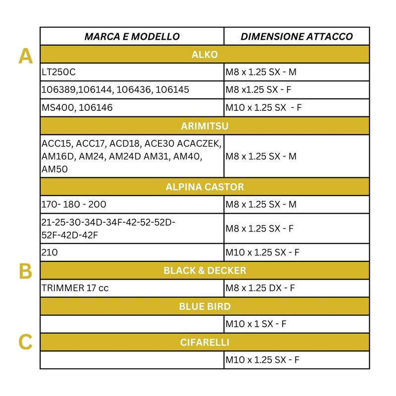 LERAVA Insert - M10 x 1.25 SM/GM/LM
