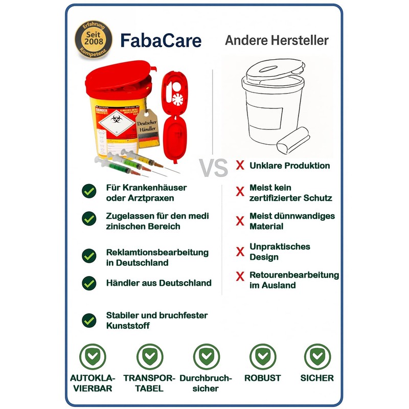 FabaCare Cannula Disposal Container 0.25 Litre for Cannulas, Syringes and