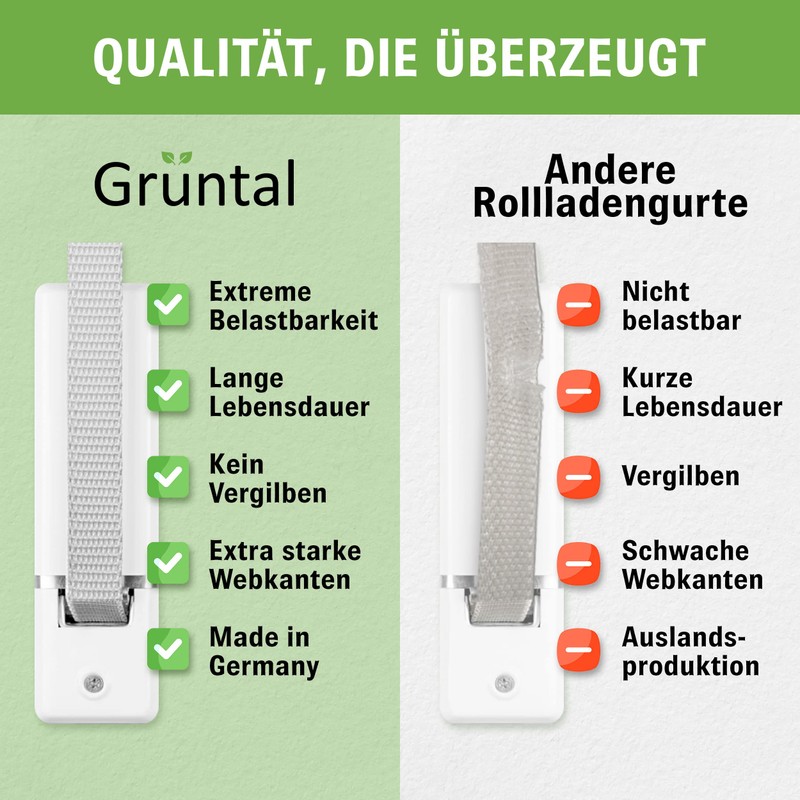Grüntal® 50 m Roller Shutter Strap 14 mm 23 mm