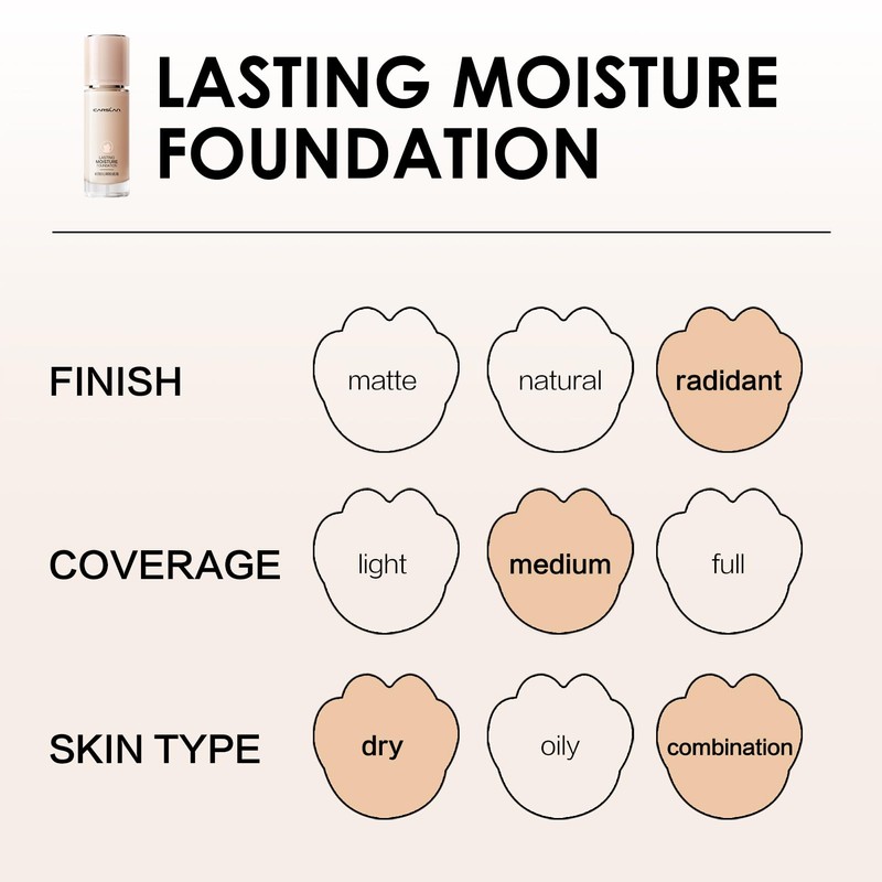 CARSLAN Lasting Moisture Foundation, 24H Longlasting Medium Coverage Dewy Finish
