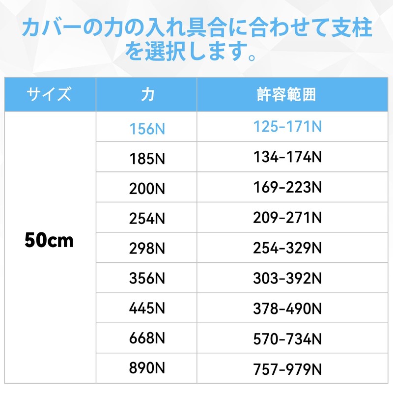 VEPAGOO 家具 車両改装ガススプリング 156N/15.6kgガスダンパー50cm 扉 食器棚 吊戸棚 畳など家具用 ドアサポート取替え DIY道具入れ