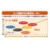 Tamiya 95177 Mini 4WD Limited Torque Tune 2 Motor PRO
