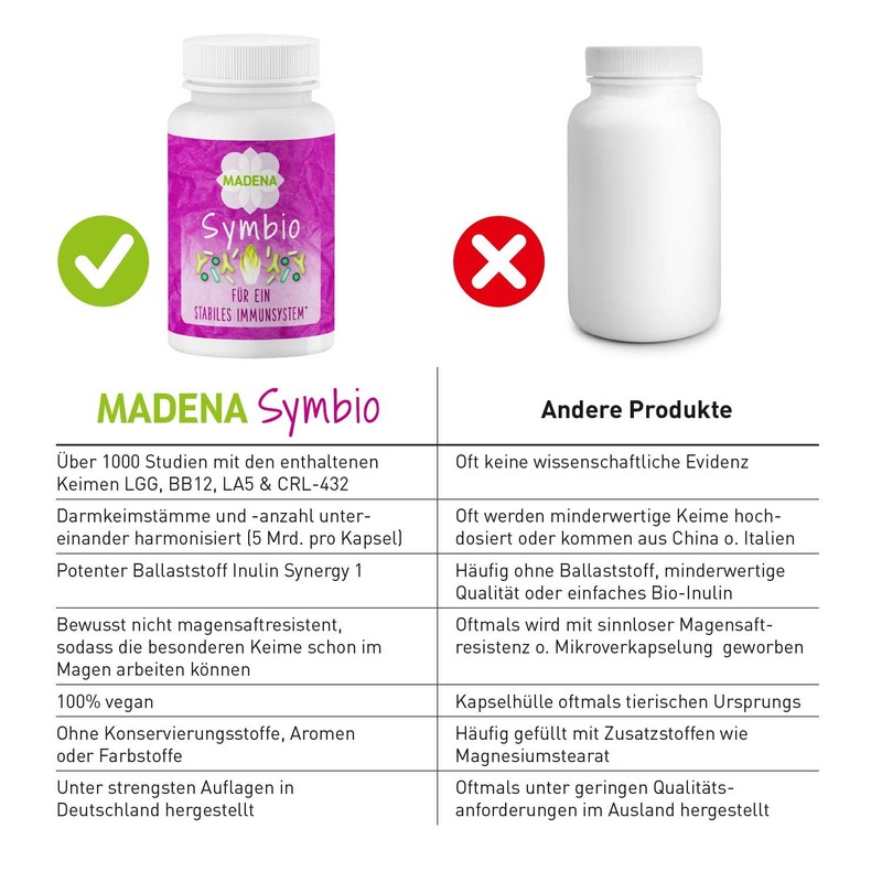MADENA Symbio Intestinal Bacteria, Culture Complex with Lactobacillus and Bifidobacterium