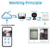 MHCOZY 4CH 12V Smart Wireless RF Remote Control Dry Contact