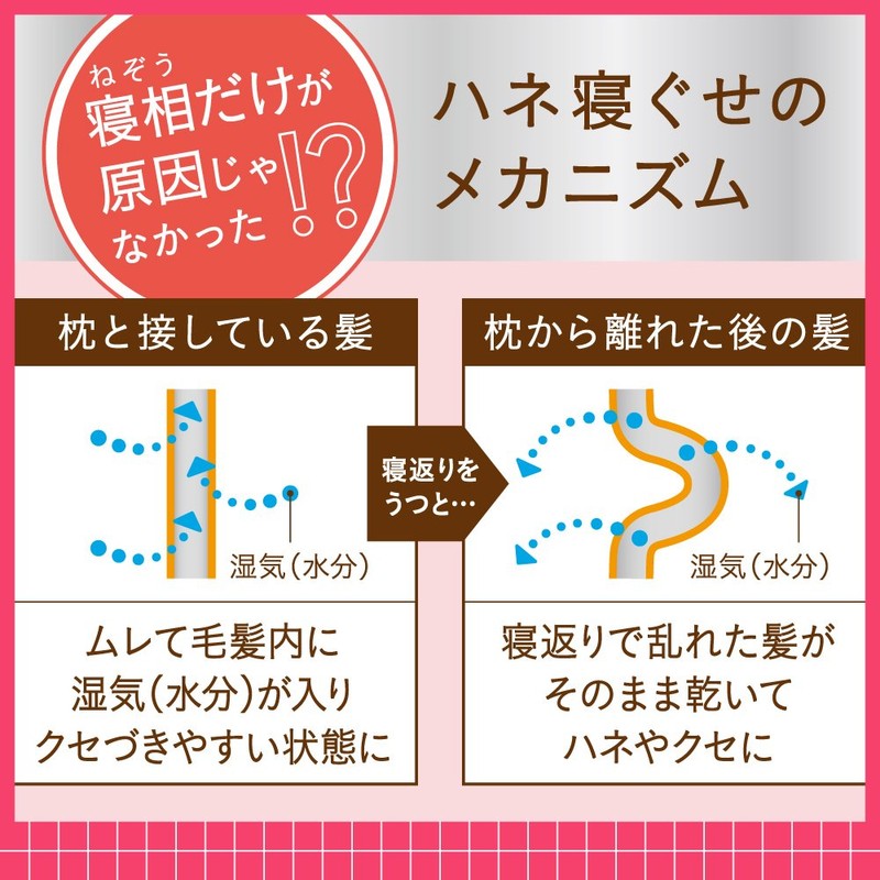 Essential Smart Style CD Refill