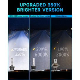 SENROBO Fit for Lexus 2004-2009 RX330 RX350 RX400H 2005-2006 LS430 ES RX 330 D2S HID Xenon Headlight Bulbs, 350% Brightness, Low Beam Light Bulb, 6000K Cool White, Pack of 2