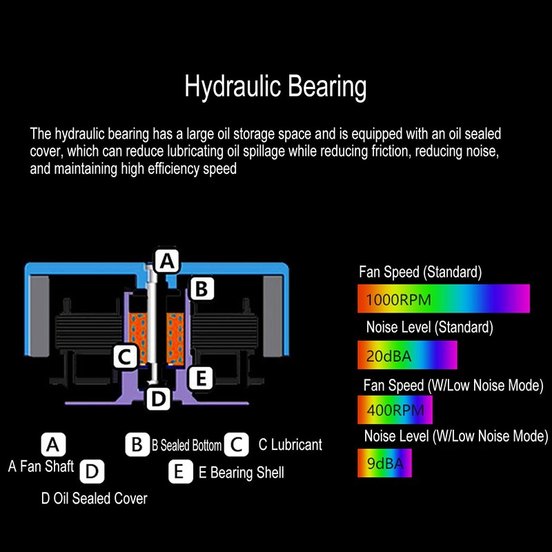 Case Fan 200mm Large Hydraulic Bearings Fan Air Volume ARGB