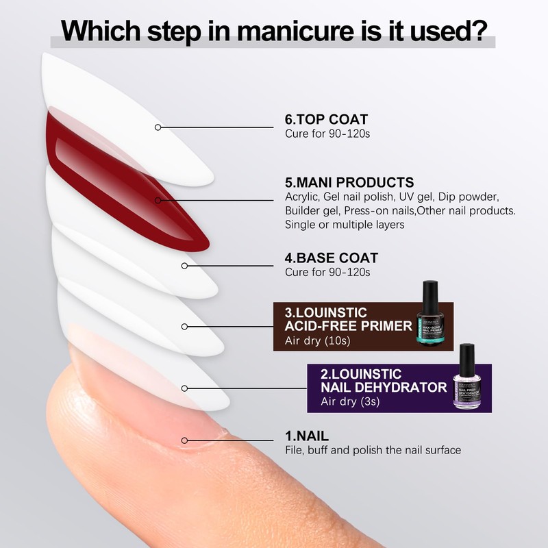 Nail Dehydrator 15ml, Acid-Free Nail Prep Dehydrate, Air-Dries in 3s