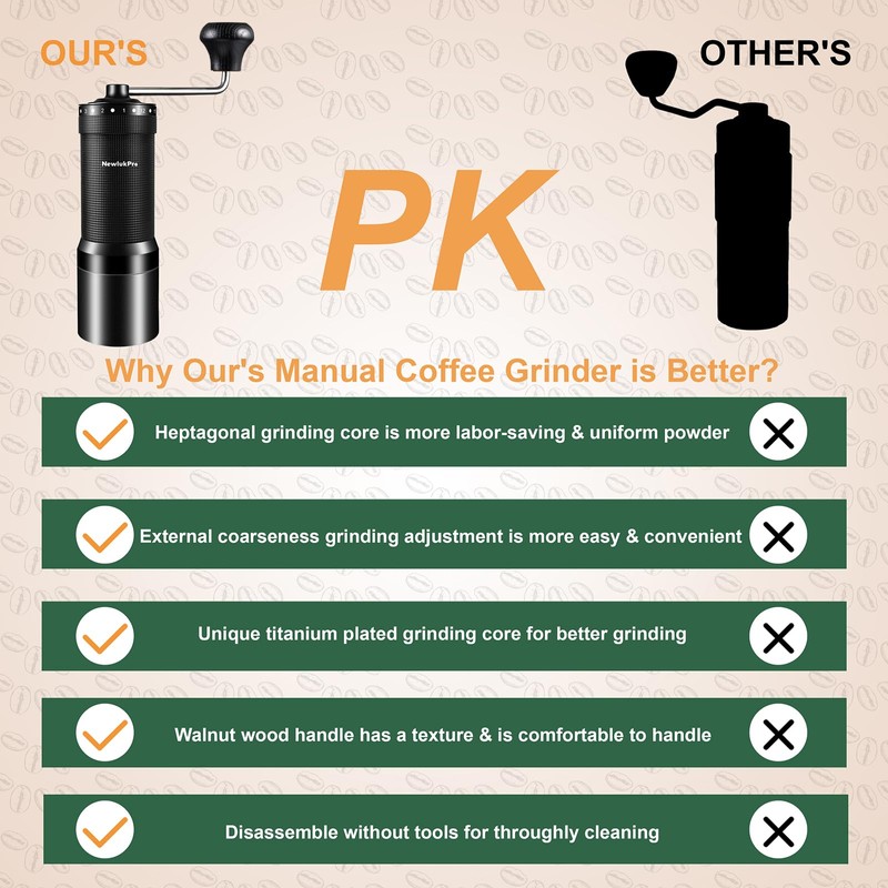 NewlukPro M7 Pro Manual Coffee Grinder,Titanium Coating Conical Burr,Hand Coffee