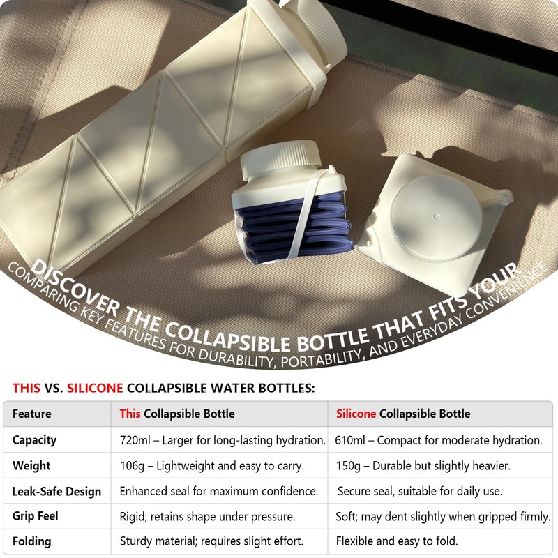 Collapsible Water Bottles, 24 oz (720 ml), Portable Travel Water