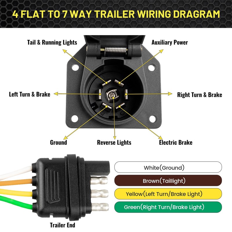Oyviny 4-Pin to 7-Way Round Blade Trailer Adapter W/Mounting Bracket,