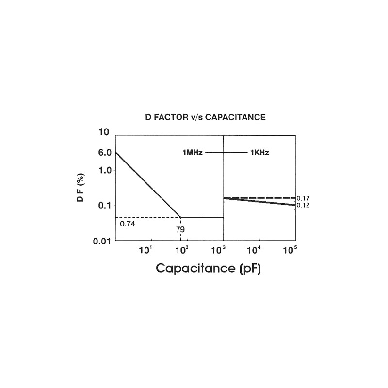 Generic 1200pF, 500 Volt, Dipped Silver Mica Capacitor +/-5%, 125DegC,