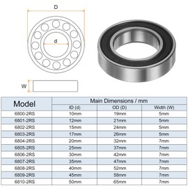 TOP-VIGOR 4Pcs 6801-2RS Deep Groove Ball Bearings, Z3 12mm x 21mm x 5mmDouble Sealed Industrial Bearings, Chrome Steel P5(ABEC5) Skateboard Bearings for Electrical Instrument Equipment