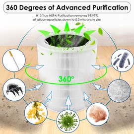 Core 600S Replacement Filter Compatible with LEVOIT Core 600S-P Air Purifier, Core 600S H13 True HEPA Filter, 3-in-1 Activated Carbon Filters, LAP-C601S-WUS, LAP-C601S-AUS Replace #Core 600S-RF