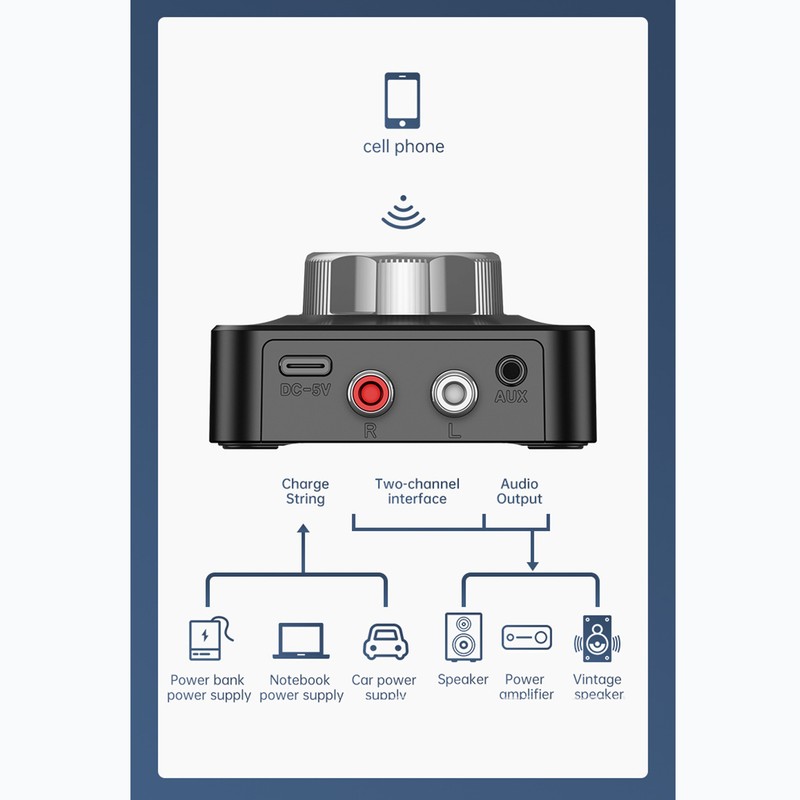 Bluetooth 5.0 Receiver DC 5V/1A Driver Free 2.4 to 2.48GHz
