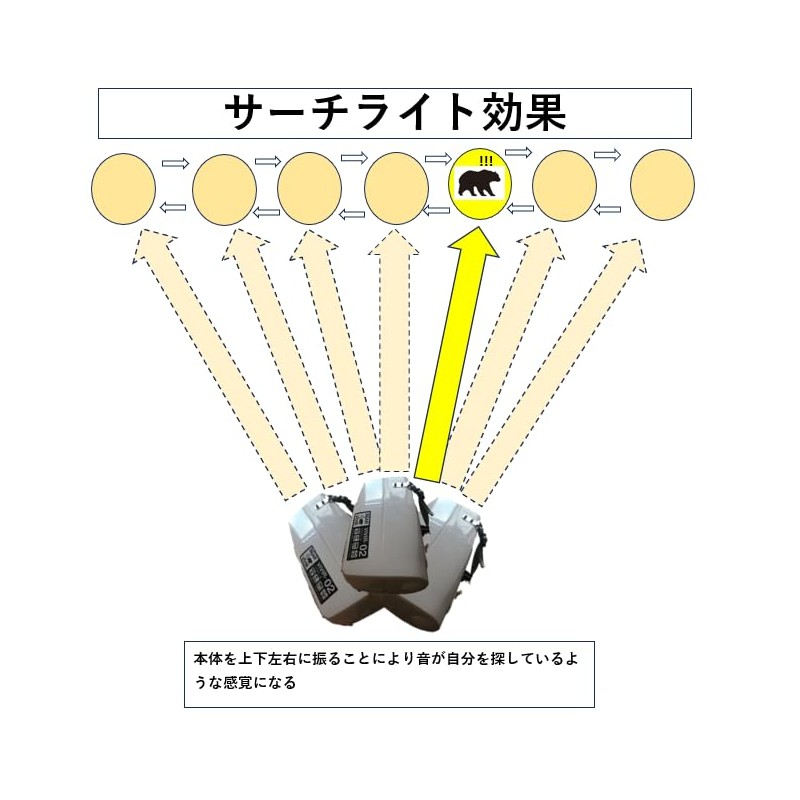 Bear Bi-02 BEARVIVIR-02