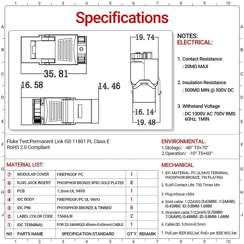AMPCOM CAT6 RJ45 Keystone Jack - Reusable UTP Ethernet Wall