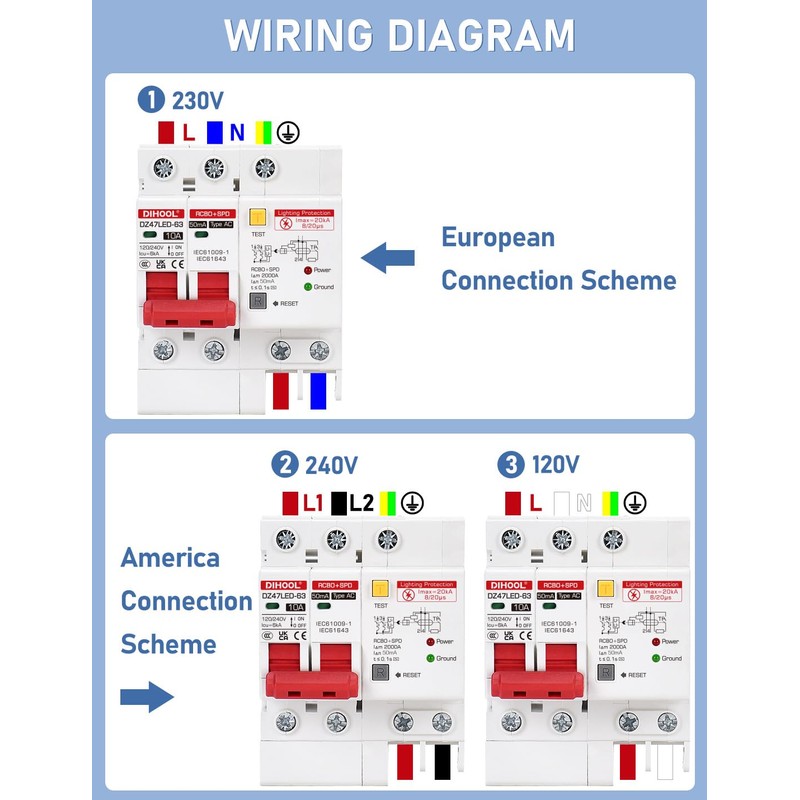 DIHOOL Ground Fault Circuit Breaker with Voltage Surge Arrester Protection,