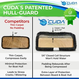 Boat Trailer Bunk Carpet Padding - Hull Guard - (Pair) of 3in x 8Ft Long 1/4" Thick Marine Trailer Carpet Padding for Bunk Boards Automotive Flooring