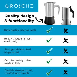 GROSCHE Milano Steel | 10 Espresso Cup | Stovetop Espresso Maker: Stainless Steel Moka Pot for Greca, Induction, Electric & Gas Stoves | Dishwasher Safe Stovetop Espresso Maker Moka Pot