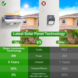 iThird Solar Flood Lights Outdoor Motion Sensor: Stainless Steel Motion Sensor Lights Outdoor Waterproof Solar Security Lights for Yard Patio Garage Porch 3 Modes Flood Light 2Pack(Warm)