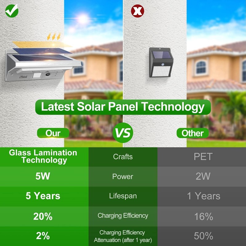 iThird Solar Flood Lights Outdoor Motion Sensor: Stainless Steel Motion