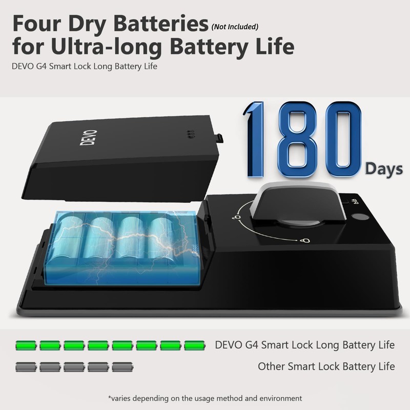Devo G4 Smart Lock,Keyless Entry Door Lock,Bluetooth Smart Deadbolt, App