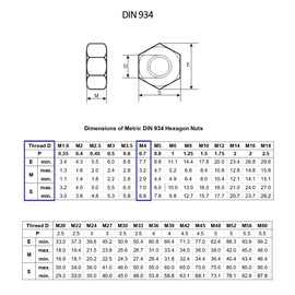 TERF M4 Hex Hexagon Nut M4 (4mm) Steel Hex Full Nuts - Pack of 200, Silver