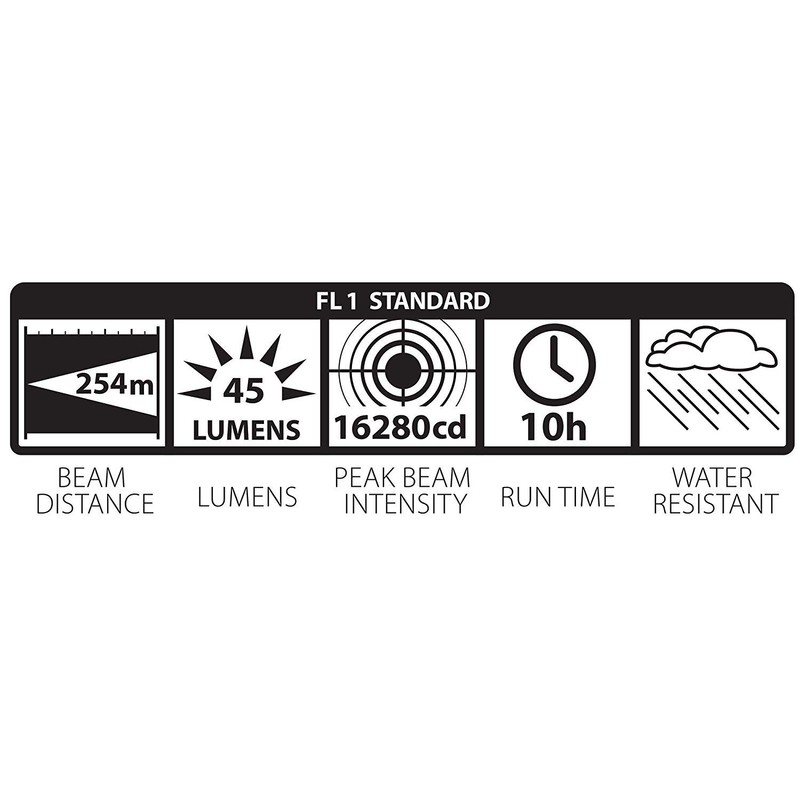 MagLite - S3D015 Maglite Heavy-Duty Incandescent 3-Cell D Flashlight in