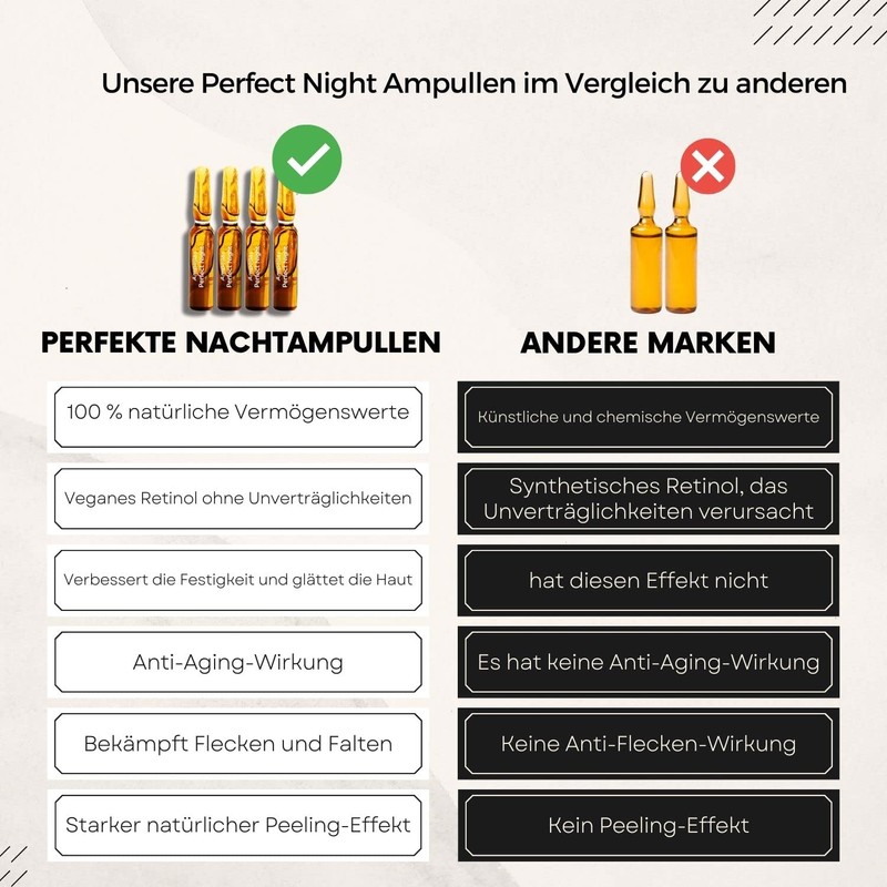 AOKlabs - Anti-ageing facial ampoules, transforming night treatment against skin