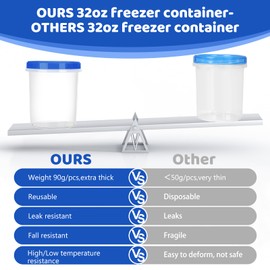 Atecare Food Storage Containers with Twist Top Lids, Ultra Thick Airtight Plastic Containers for Soup, Leftover, Ice Cream, Overnight Oats, BPA Free Stackable Freezer Containers [12 Pack-32 oz]