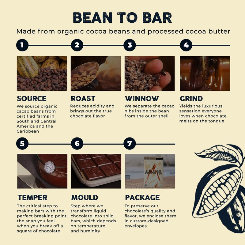 The Good Chocolate - Salted Almonds Keto Chocolate Mini Bars,