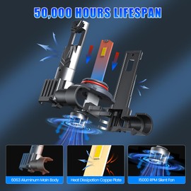 rimthin 9005/HB3 Bulbs, HB3 Fog Lights 6000K Cool White Light Bulbs, Pack of 2